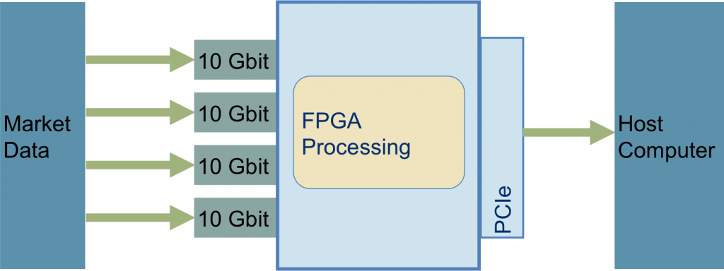 fpga_nic